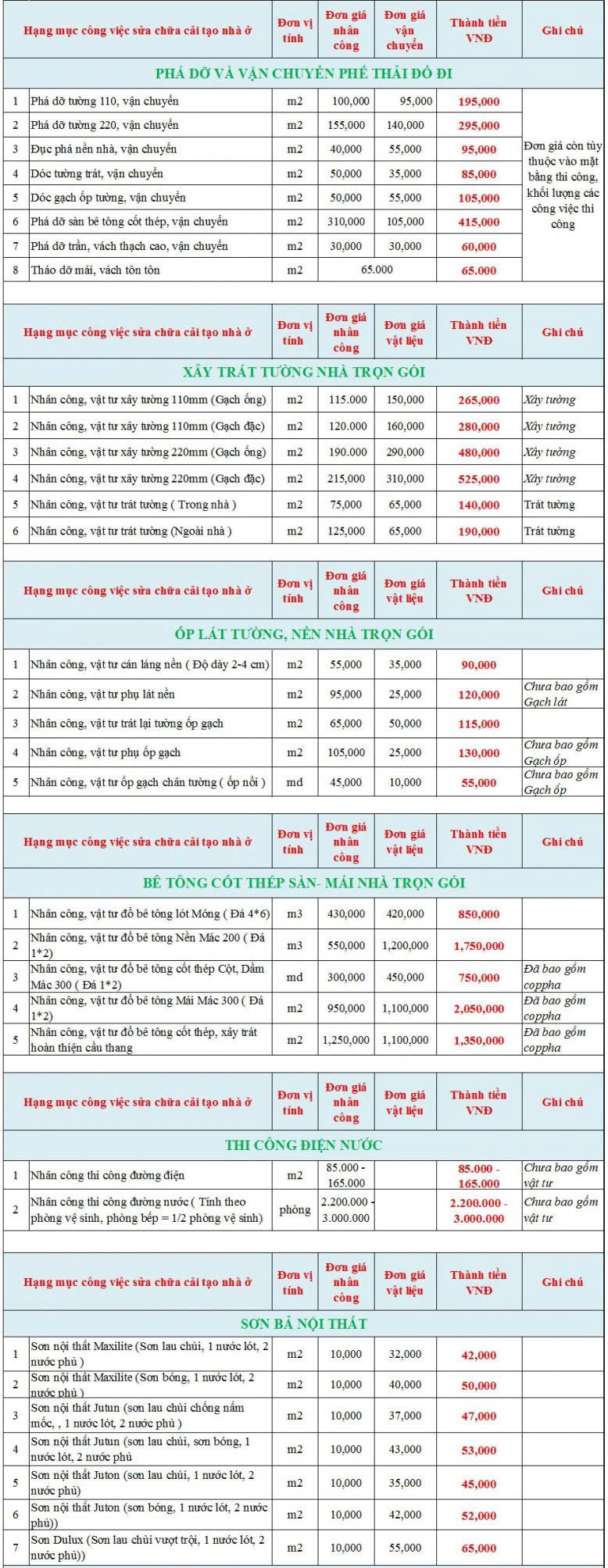 Bảng báo giá sửa nhà trọn gói