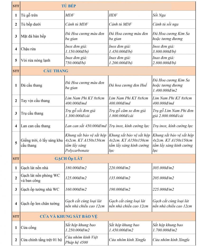 Báo giá xây nhà trọn gói cập nhật mới nhất năm 2025