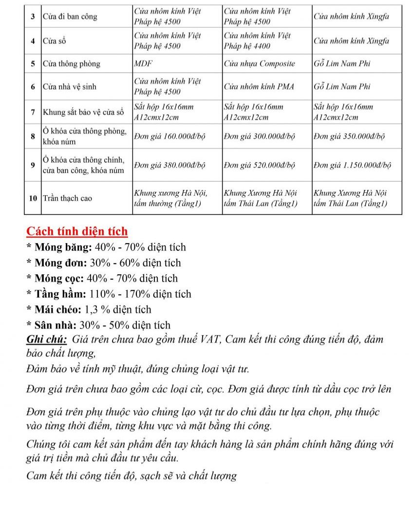 Báo giá xây nhà trọn gói cập nhật mới nhất năm 2025
